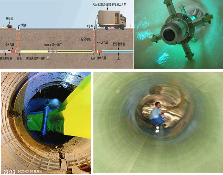 依安UV-CIPP内衬修复