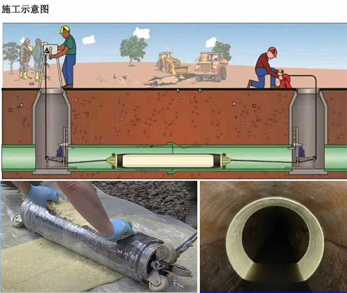 依安管道局部点状修复